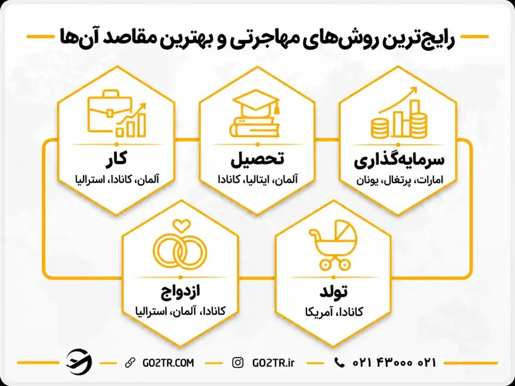 بهترین کشور برای مهاجرت بر اساس روشهای مهاجرتی 2026