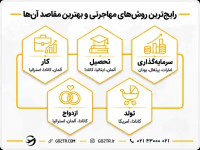 بهترین کشور برای مهاجرت بر اساس روشهای مهاجرتی 2026