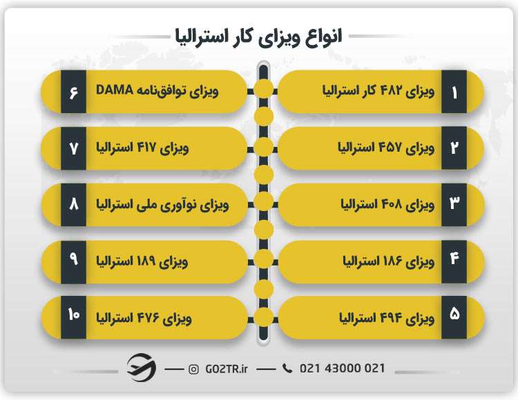 انواع ویزای کار استرالیا