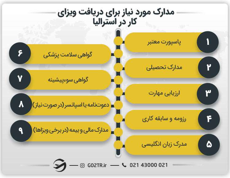مدارک مورد نیاز برای دریافت ویزای کار در استرالیا