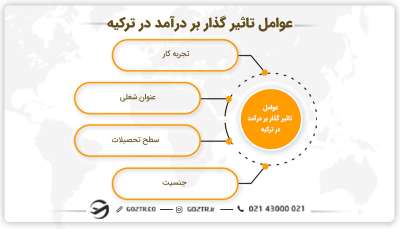 عوامل تاثیرگذار بر درآمد در ترکیه