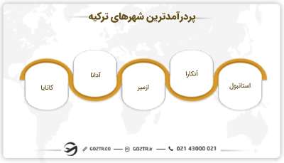 پردرآمدترین شهرهای ترکیه