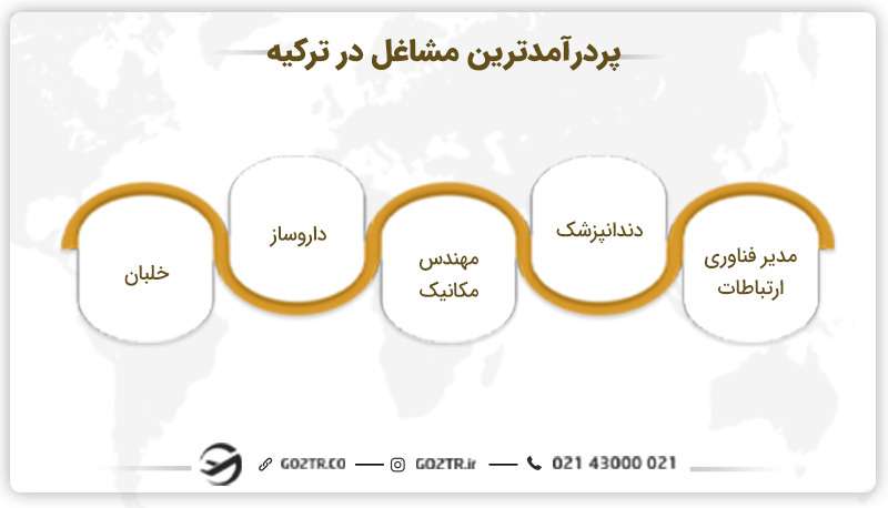 پردرآمدترین مشاغل در ترکیه
