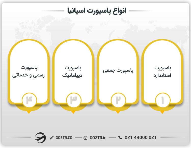 انواع پاسپورت اسپانیا