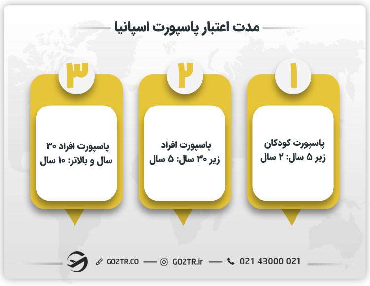 مدت اعتبار پاسپورت اسپانیا