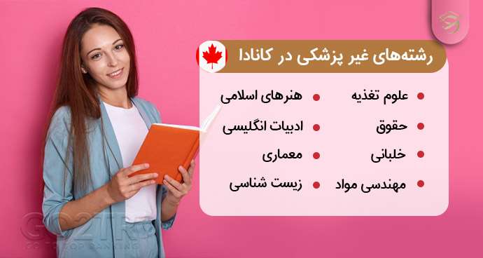 رشته‌ های غیر پزشکی در کانادا