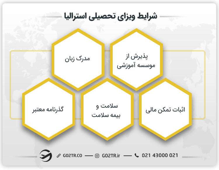 شرایط ویزای تحصیلی استرالیا