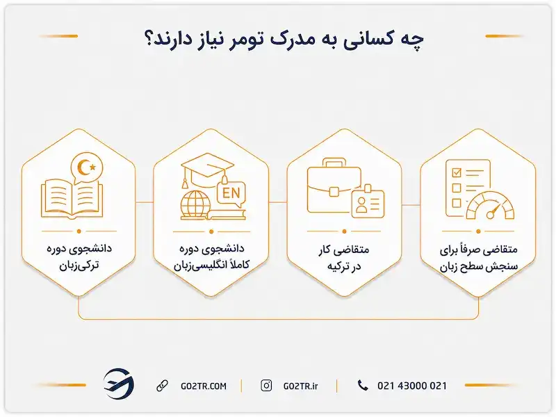 چه کسانی به مدرک تومر نیاز دارند؟