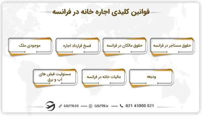 قوانین کلیدی اجاره خانه در فرانسه