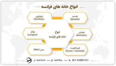 انواع خانه های فرانسه