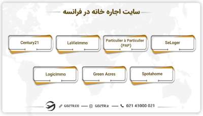 سایت اجاره خانه در فرانسه