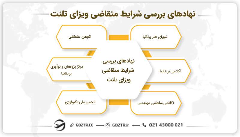  نهادهای بررسی شرایط متقاضی ویزای گلوبال تلنت انگلیس