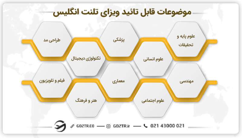 موضوعات قابل تائید برای اخذ ویزای تلنت انگلیس