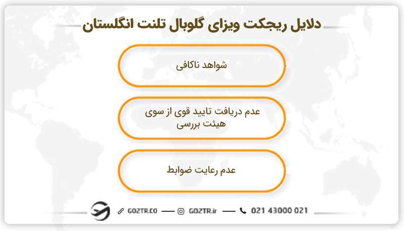 دلایل ریجکت ویزای گلوبال تلنت انگلستان
