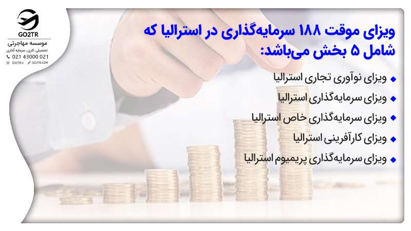 ویزای سرمایه گذاری در استرالیا