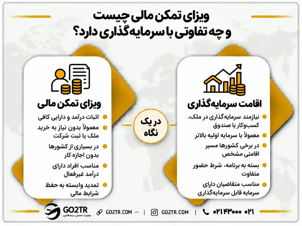 ویزای تمکن مالی چیست