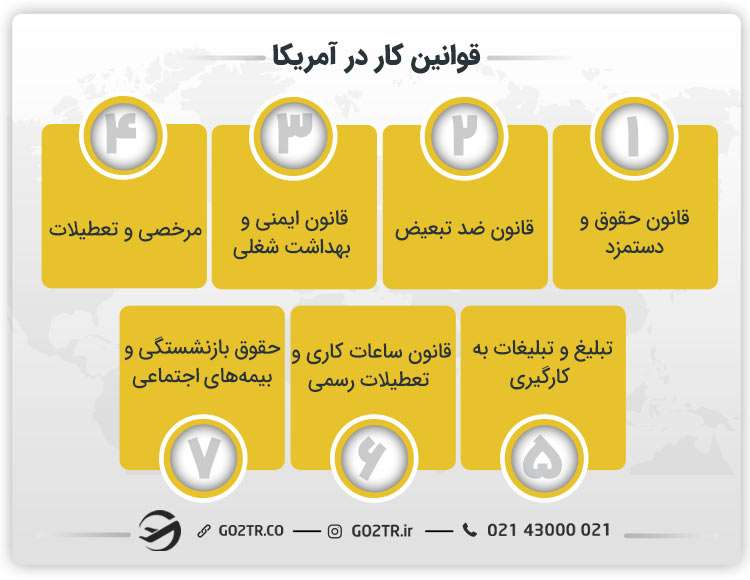 قوانین کار در آمریکا