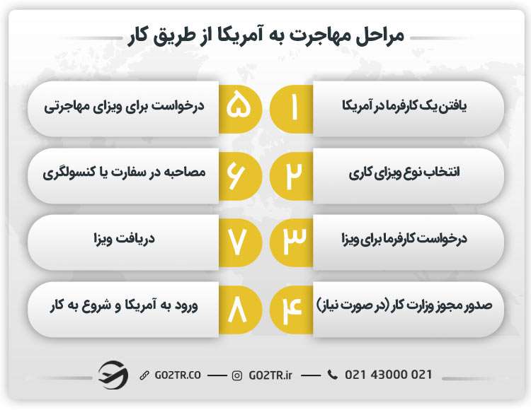 مراحل مهاجرت به آمریکا از طریق کار