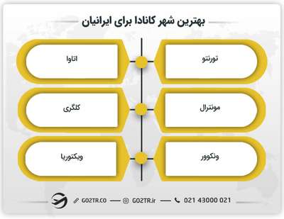 بهترین شهر کانادا برای ایرانیان