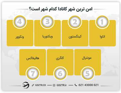 امن ترین شهر کانادا کدام شهر است؟