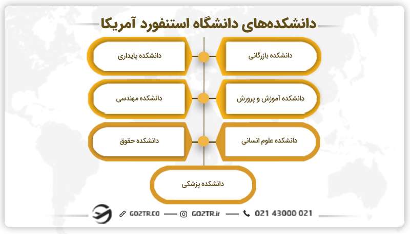 دانشکده‌های دانشگاه استنفورد آمریکا