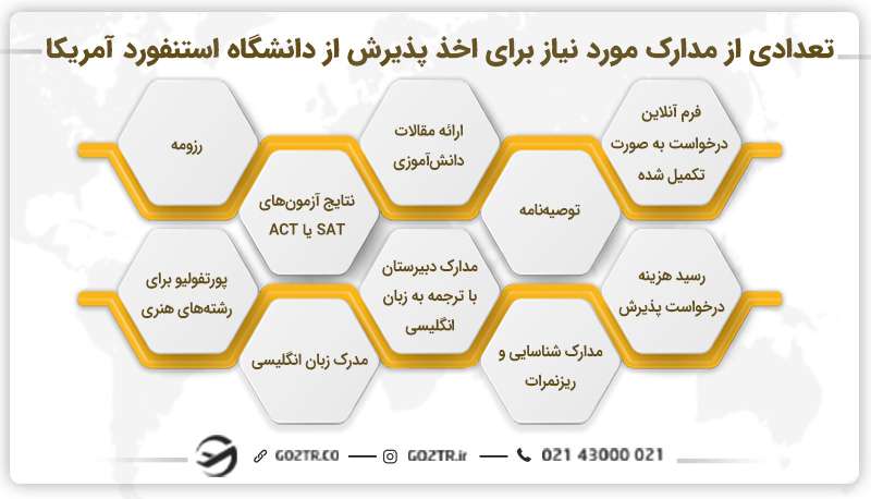 تعدادی از مدارک مورد نیاز برای اخذ پذیرش از دانشگاه استنفورد آمریکا