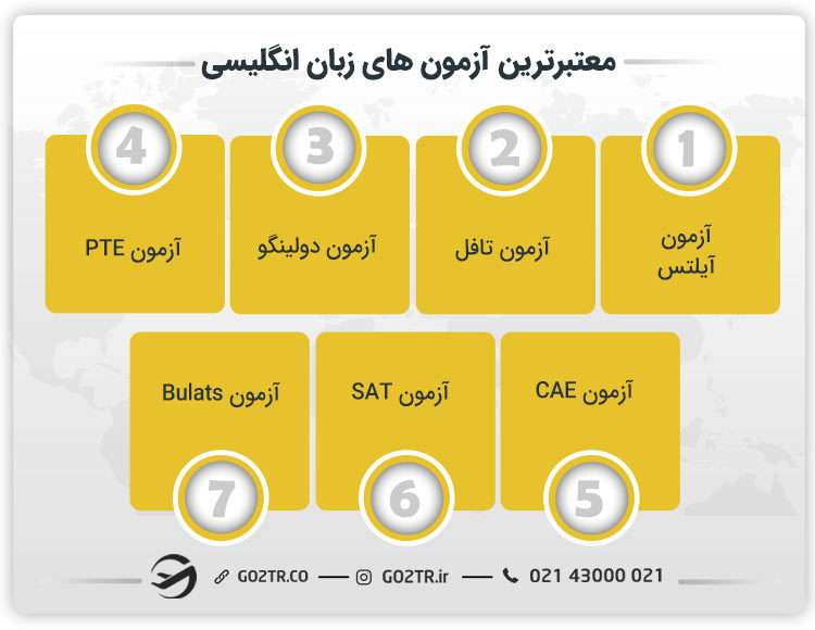 آزمون های زبان انگلیسی
آزمون های معتبر زبان انگلیسی
آزمون های زبان برای مهاجرت
معتبرترین آزمون های زبان انگلیسی