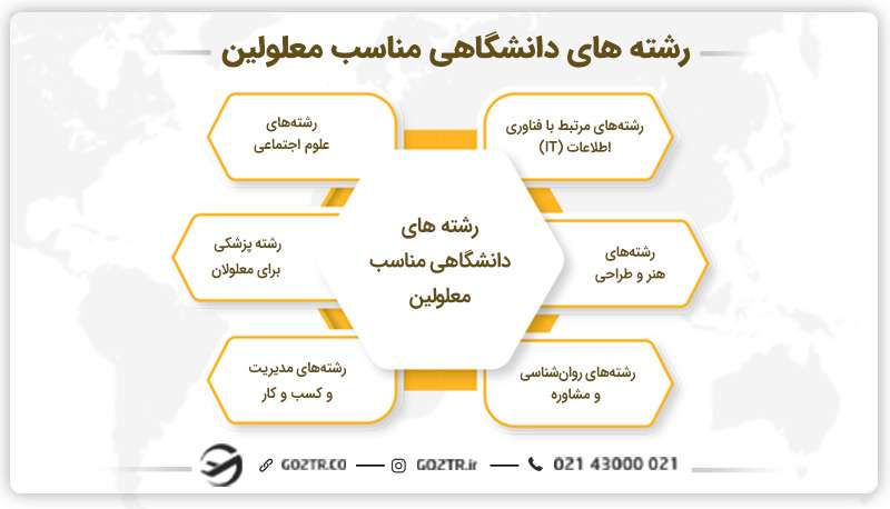 رشته های دانشگاهی مناسب معلولین