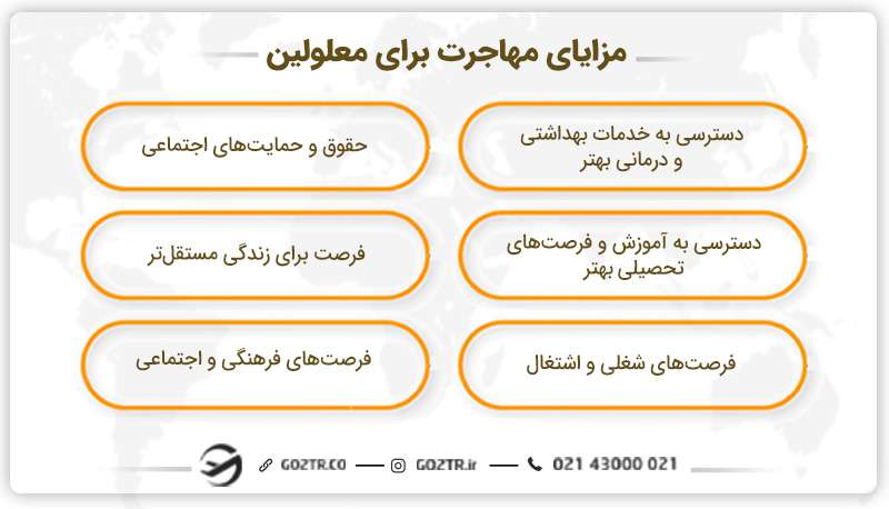 مزایای مهاجرت برای معلولین