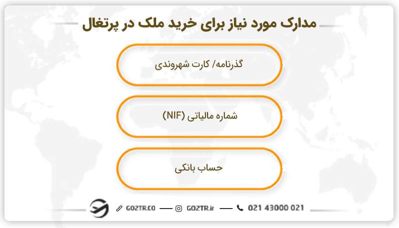 مدارک مورد نیاز برای خرید ملک در پرتغال