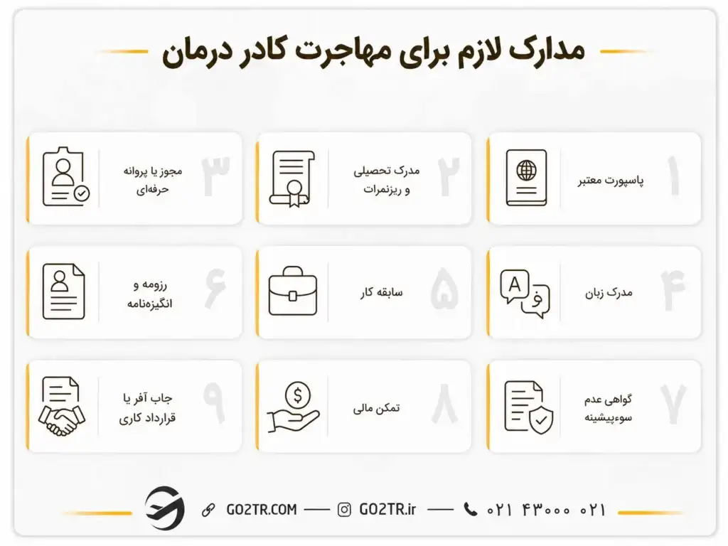 مدارک لازم برای مهاجرت کادر درمان