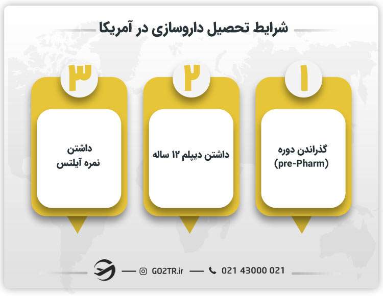 شرایط تحصیل داروسازی در آمریکا