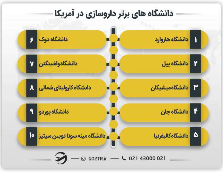 دانشگاه های برتر داروسازی در آمریکا