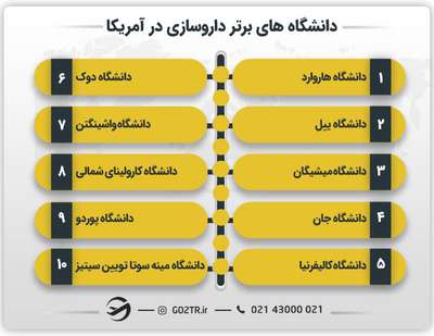 دانشگاه های برتر داروسازی در آمریکا
