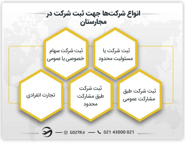 انواع شرکتها جهت ثبت شرکت در مجارستان