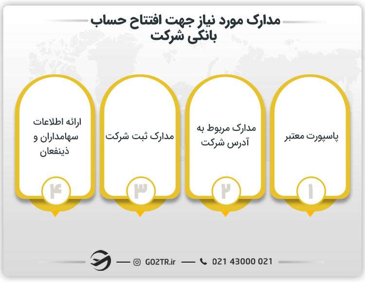 افتتاح حساب بانکی برای شرکت