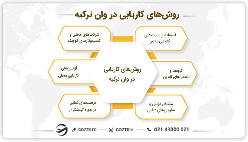 روش‌ های کاریابی در وان ترکیه