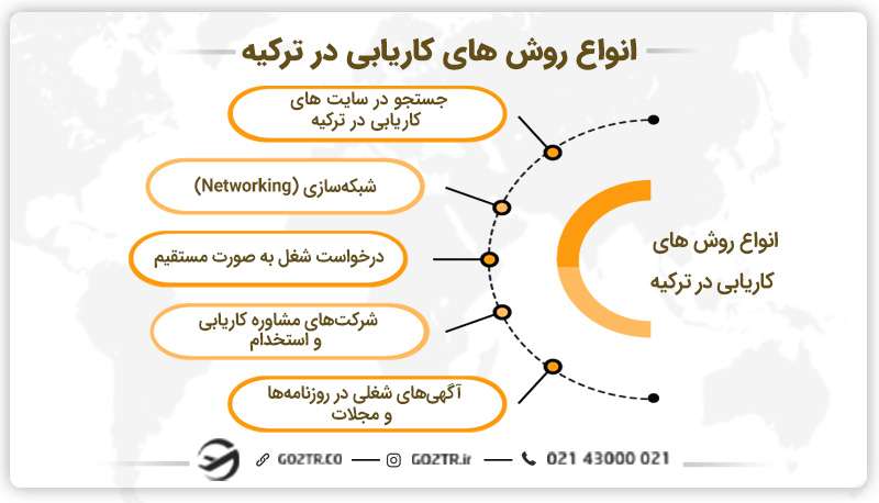 انواع روش های کاریابی در ترکیه