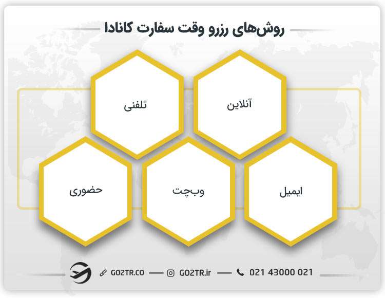 روش‌های رزرو وقت سفارت کانادا