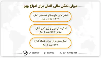میزان تمکن مالی آلمان برای انواع ویزا