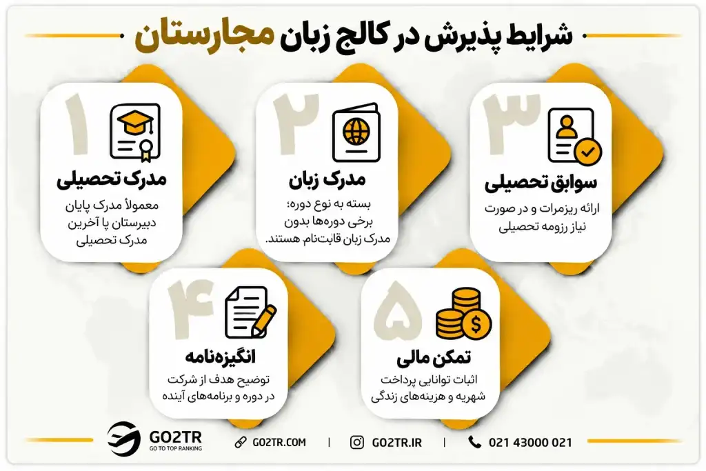 شرایط پذیرش در دوره زبان مجارستان