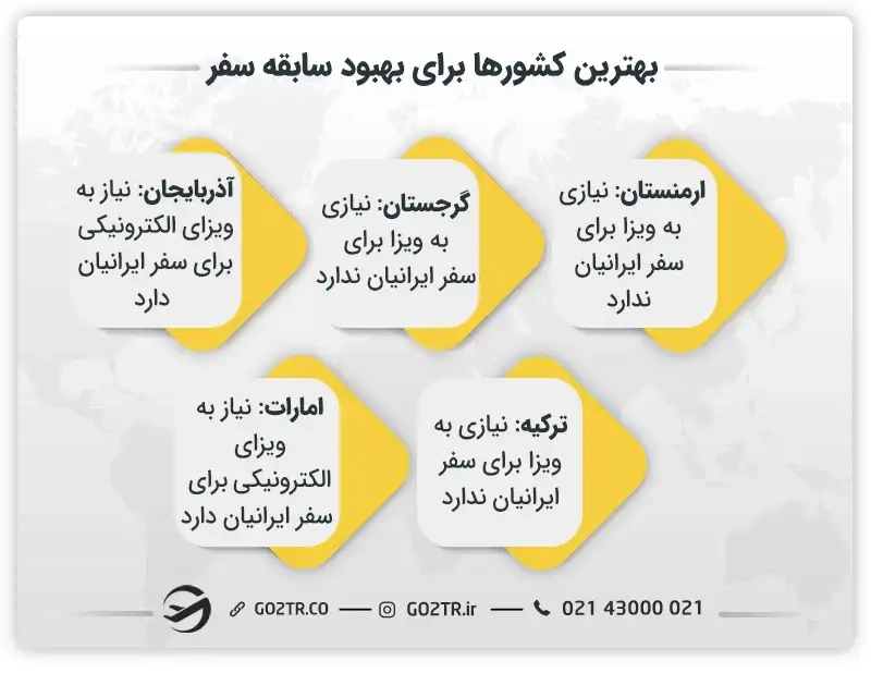 بهترین کشورها برای سابقه سفر