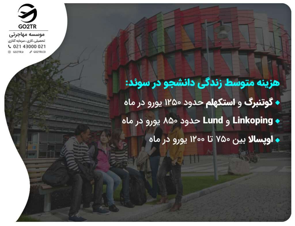 هزینه متوسط زندگی دانشجو در سوئد:
