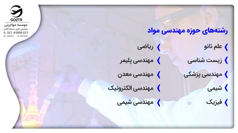 رشته های مرتبط با تحصیل در رشته مهندسی مواد
