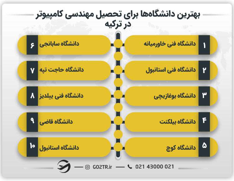 بهترین دانشگاه‌ها برای تحصیل مهندسی کامپیوتر در ترکیه