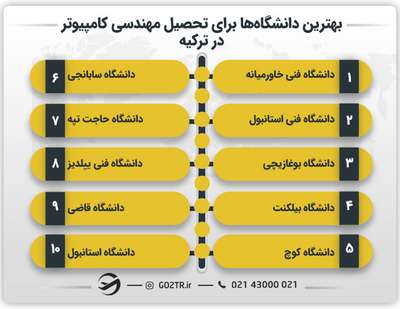 بهترین دانشگاه‌ها برای تحصیل مهندسی کامپیوتر در ترکیه