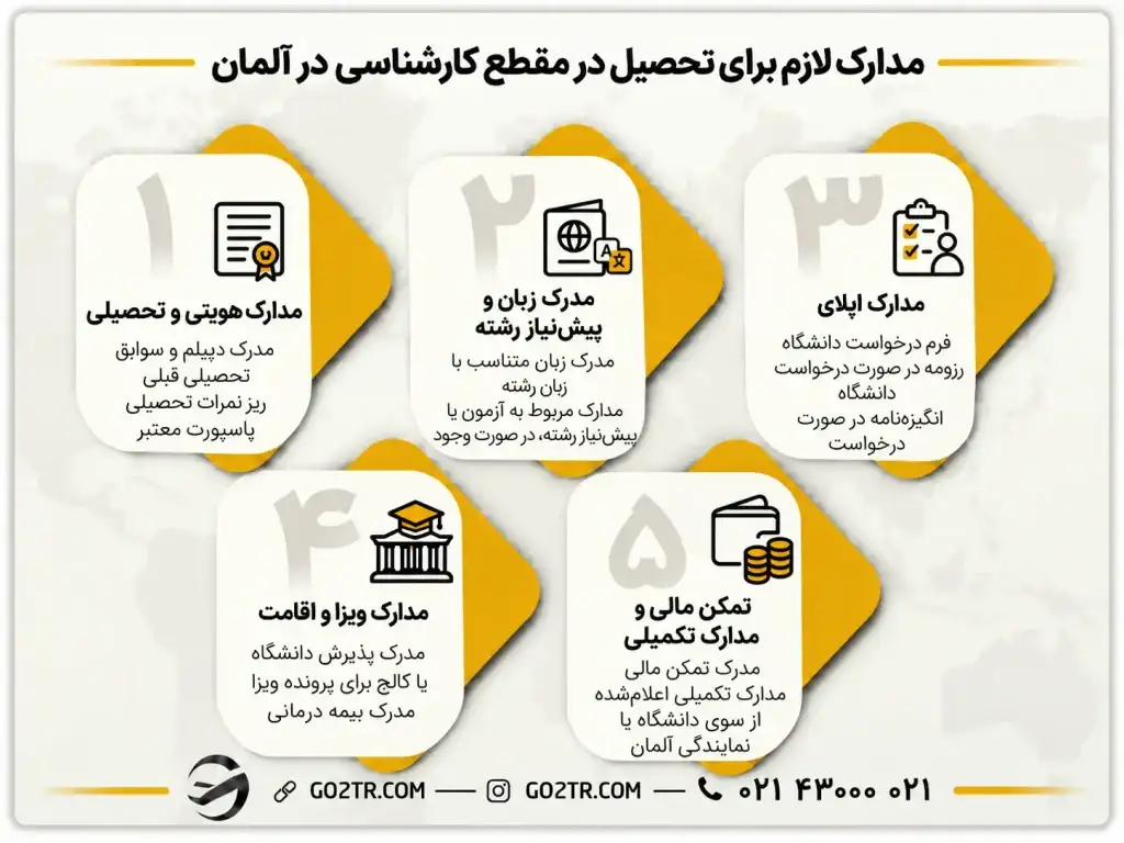 مدارک لازم برای تحصیل کارشناسی در آلمان