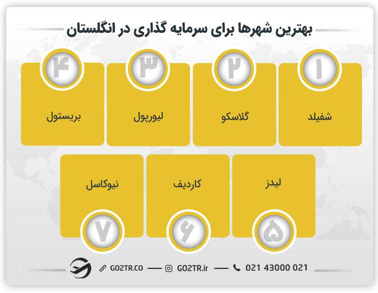 بهترین شهرها برای سرمایه‌ گذاری در انگلستان