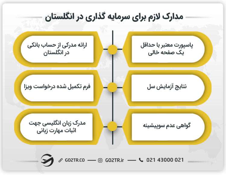 مدارک لازم برای سرمایه‌ گذاری در انگلستان