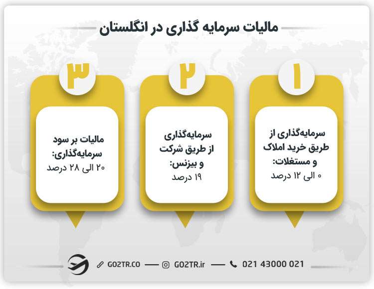 مالیات سرمایه گذاری در انگلستان
